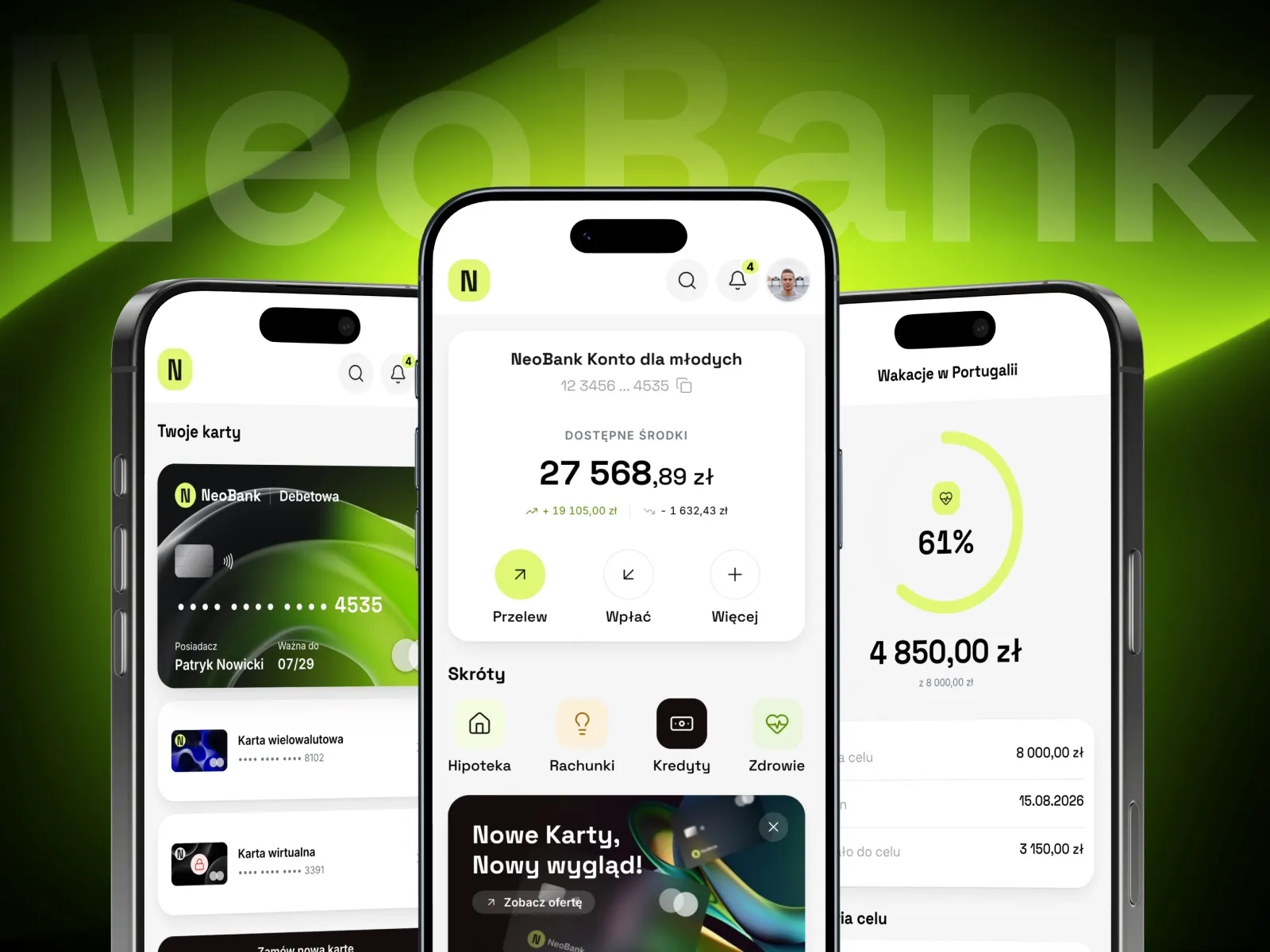 NeoBank - trzy telefony na zielonym tle z logotypem marki w tle: karty płatnicze, pulpit z dostępnymi środkami 27 568,89 zł i skrótami do przelewu oraz cel oszczędnościowy wypełniony w 61%.