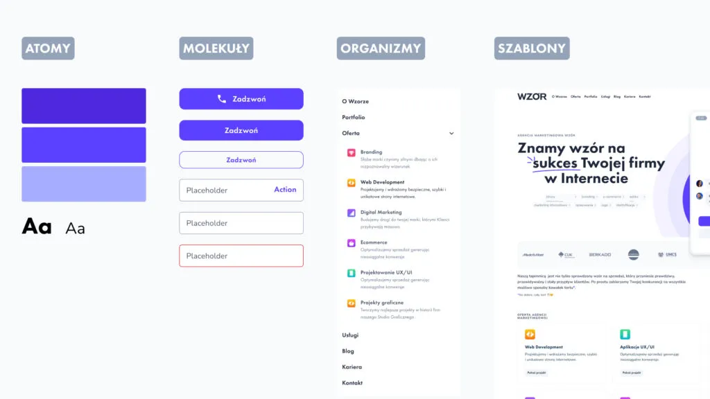 Schemat 1024x576 1 | agencja ux wzór | design system: co to i jak go stworzyć? |