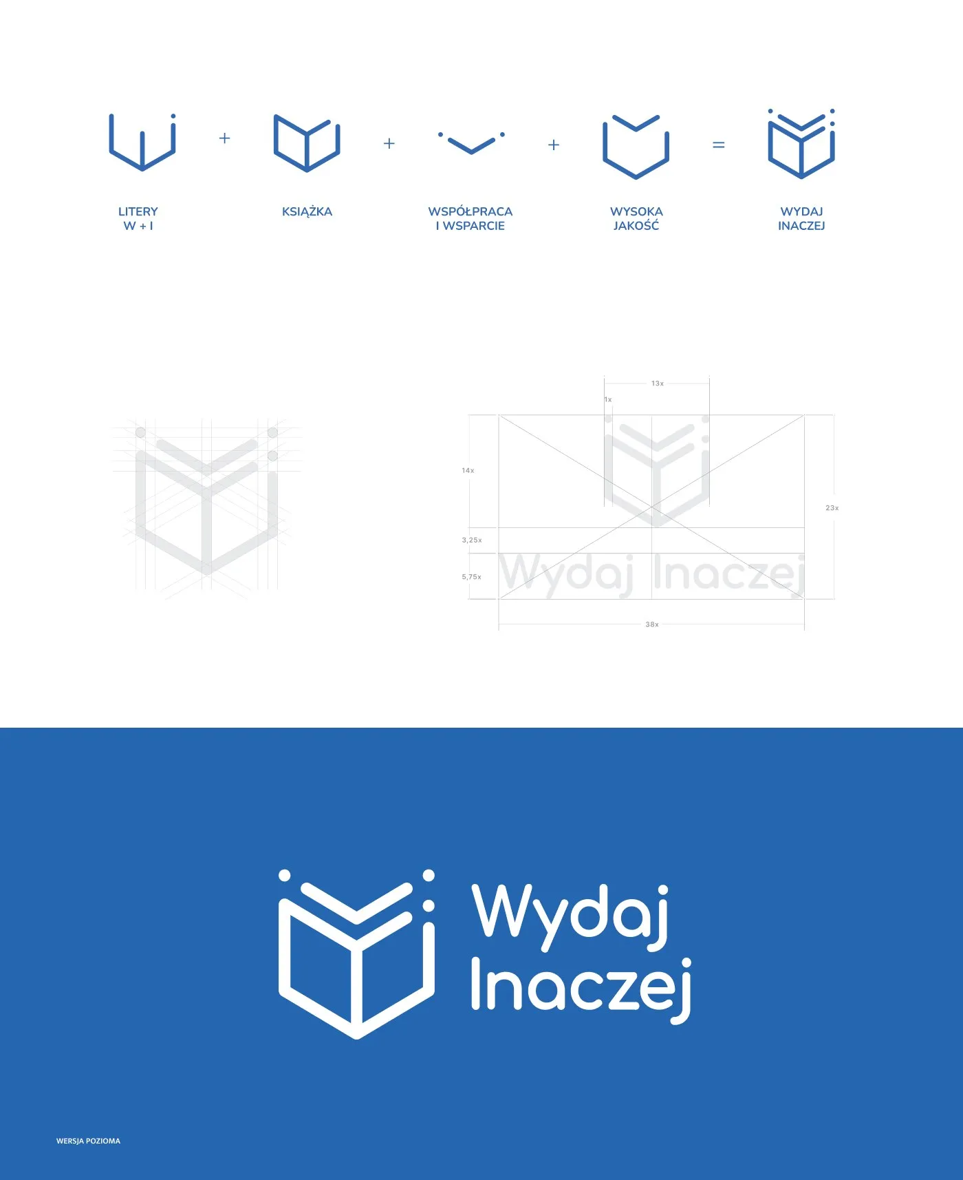 Wydaj Inaczej - geneza znaku: kolejne etapy budowy symbolu otwartej książki, siatka konstrukcyjna logo oraz pozioma wersja logo na niebieskim tle.