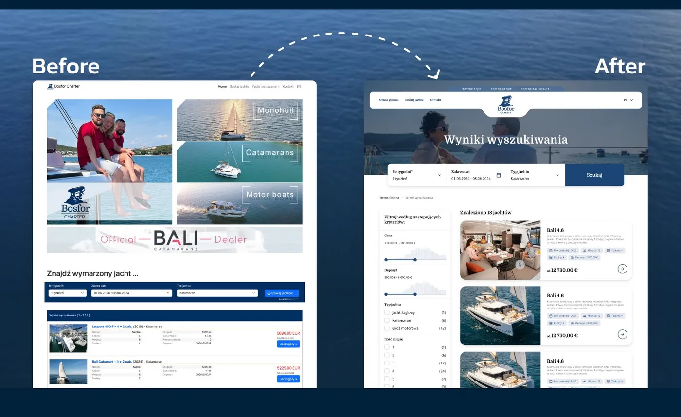 Bosfor Charter - porównanie „Before / After": stary serwis czarteru jachtów obok nowego, zredesignowanego widoku wyszukiwarki.