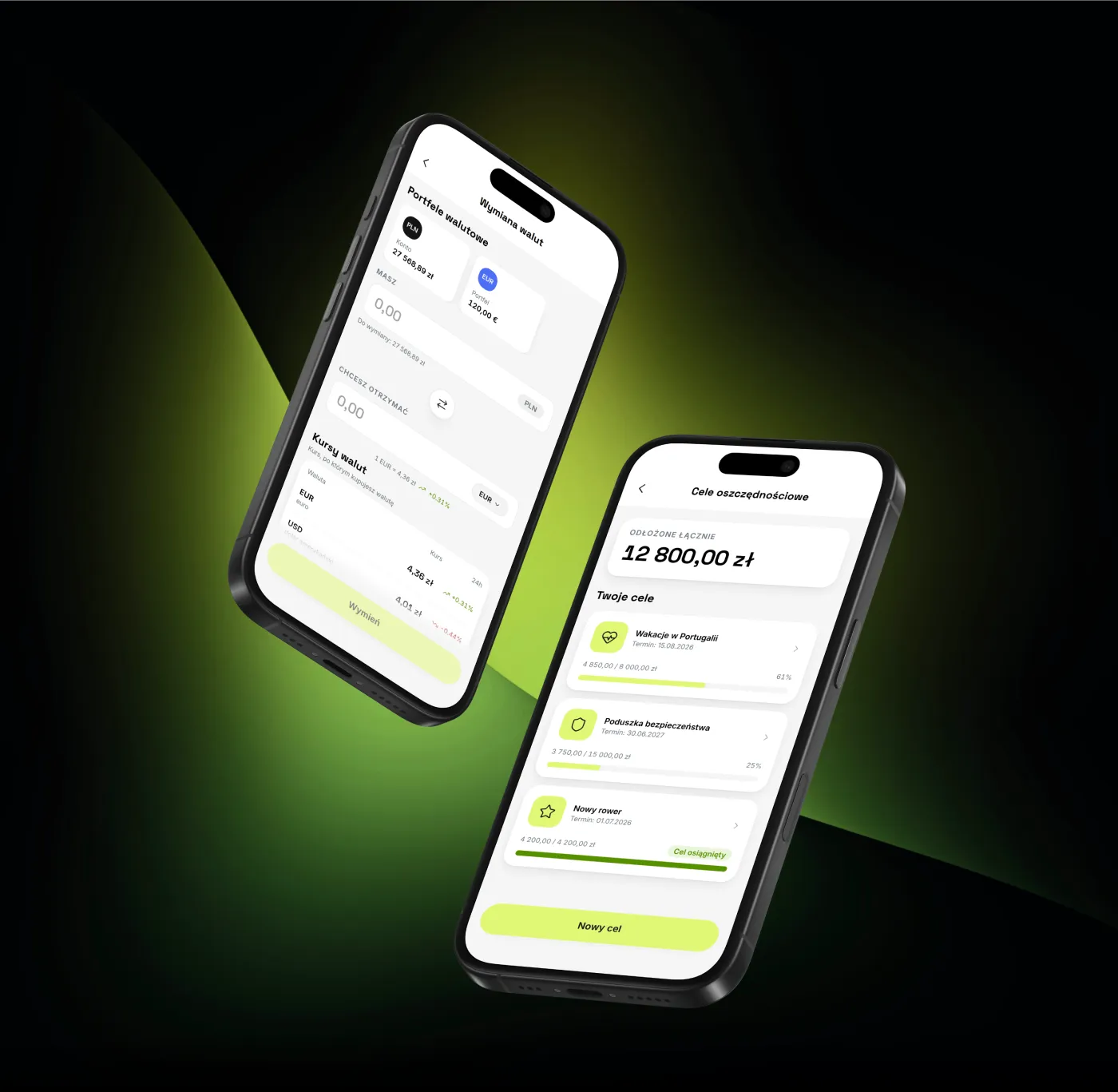 NeoBank - dwa telefony na ciemnym tle z zielonym blaskiem: „Wymiana walut" z portfelami PLN i EUR, kwotą do wymiany i kursami EUR oraz USD, obok „Cele oszczędnościowe" z odłożonymi łącznie 12 800,00 zł i trzema celami: Wakacje w Portugalii 61%, Poduszka bezpieczeństwa 25% i osiągnięty Nowy rower.