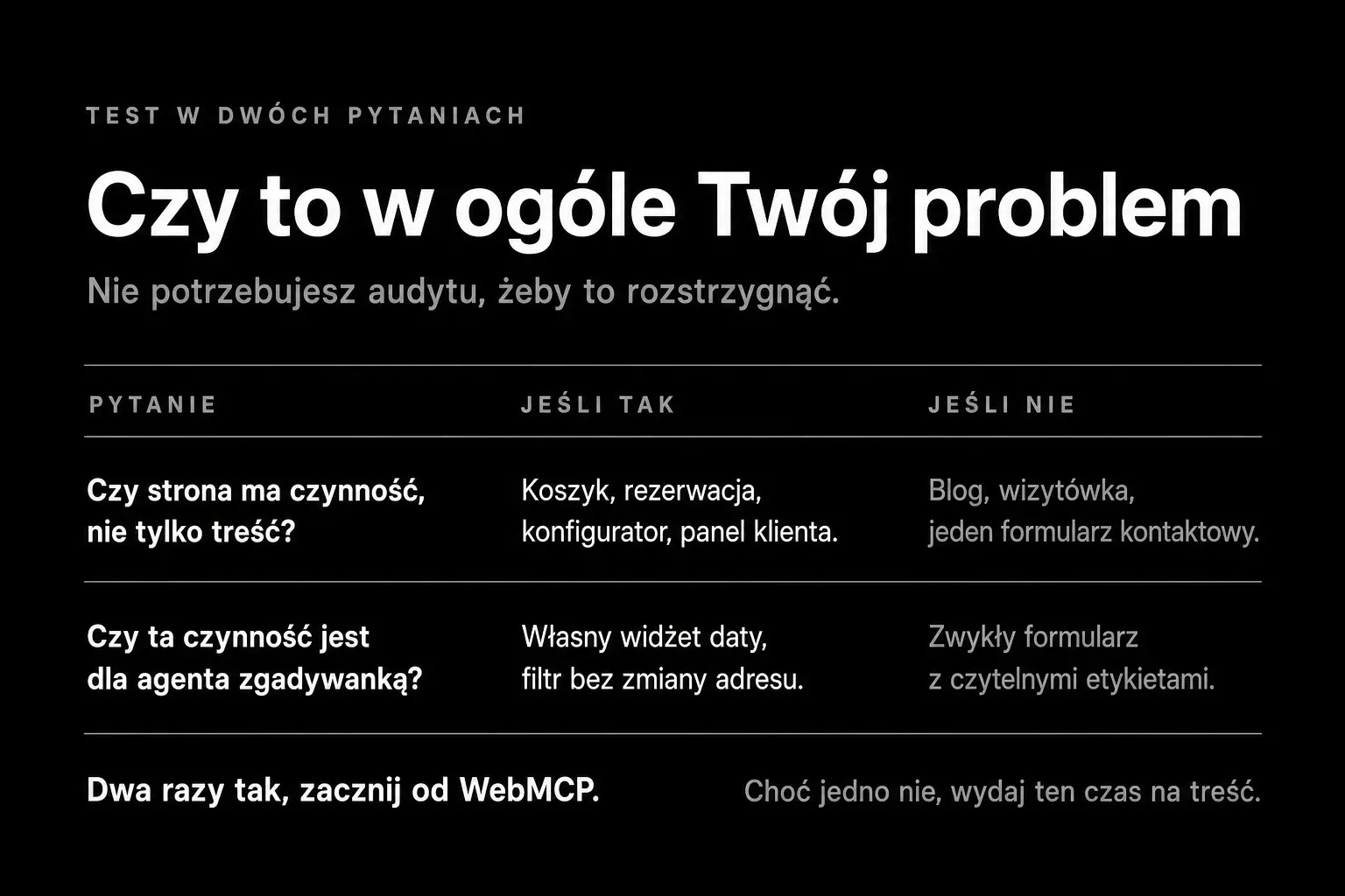 Test w dwóch pytaniach: czy strona ma czynność poza treścią i czy ta czynność jest dla agenta zgadywanką, z przykładami odpowiedzi twierdzącej i przeczącej